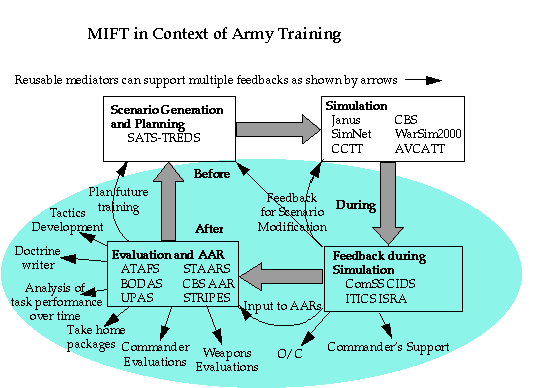 weapons training analysis